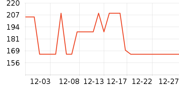 �������޷���ʷ�۸�