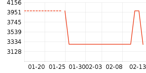 ��ţ�綯��װ����ʷ�۸�