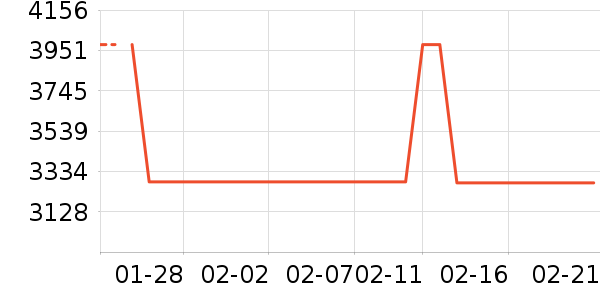 ��ţ�綯��װ����ʷ�۸�