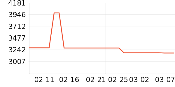 ��ţ�綯��װ����ʷ�۸�