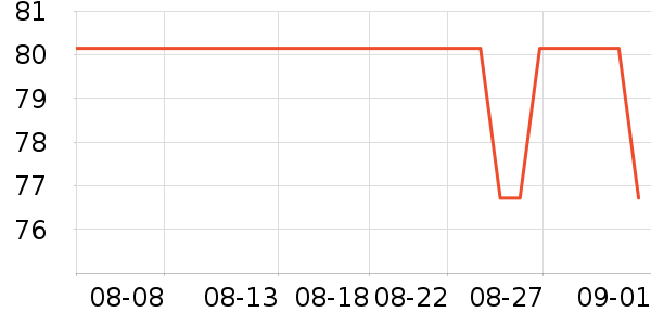 ��ľ�������ʷ�۸�