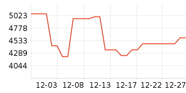 ׷��ɨ�ػ�������ʷ�۸�