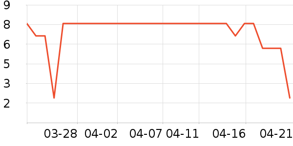 ��ζ����/������ʷ�۸�