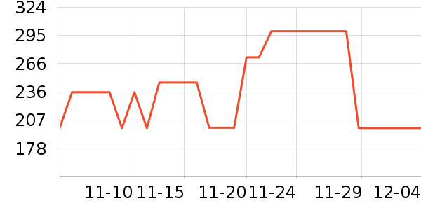 ���ϴ�˹�˶�Ь��ʷ�۸�