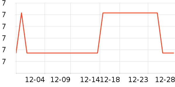 ����Ʒ�ƶ�������ʷ�۸�