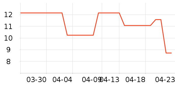 �շ���������ʷ�۸�