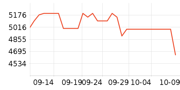 ����ʯ�Կ���ʷ�۸�