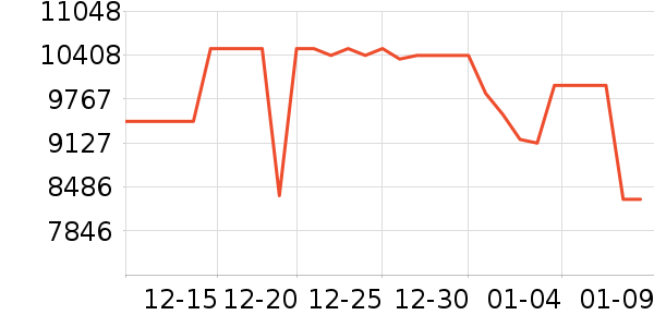 С���ϴ�»���ʷ�۸�