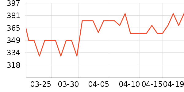 ��˶�ͯ���г���ʷ�۸�