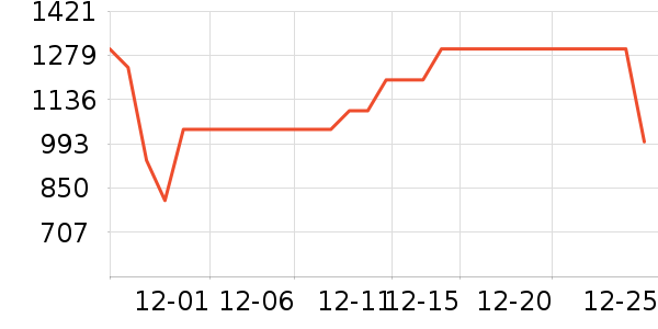 ���¿�Ůʽ���޷���ʷ�۸�