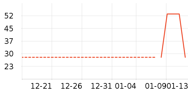 ����Ʒ��������ʷ�۸�