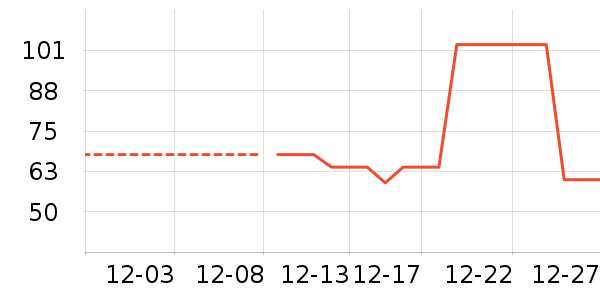 �ֶ�����������ʷ�۸�