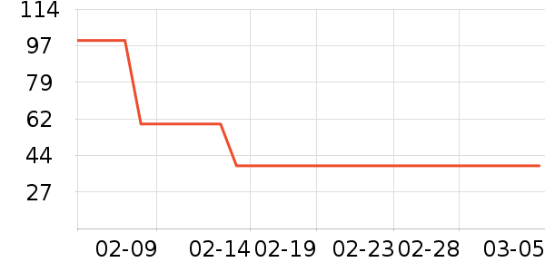 �����˵������ʷ�۸�