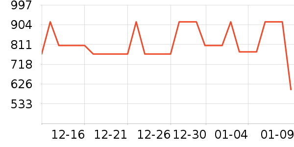 �������޷���ʷ�۸�