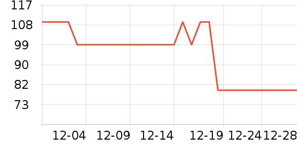 90�ֻ����װ��ʷ�۸�