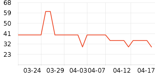 �����ζ������Ʒ��ʷ�۸�