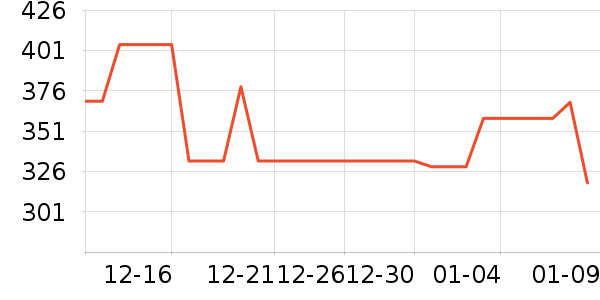 ������ͯ����/ͯ����ʷ�۸�