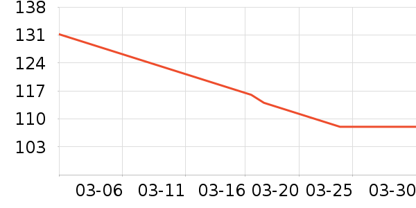 ��ά˹�п���ʷ�۸�