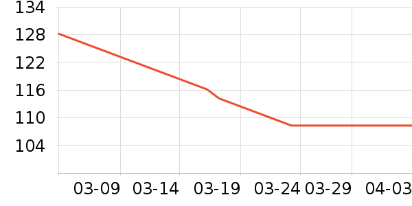 ��ά˹�п���ʷ�۸�