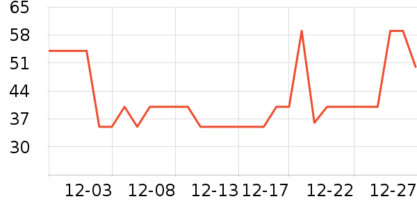 ������ţ��/��Ʒ��ʷ�۸�