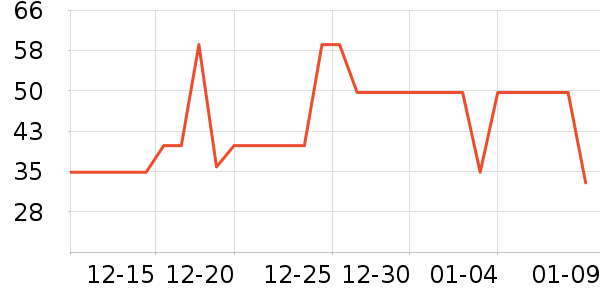 ������ţ��/��Ʒ��ʷ�۸�