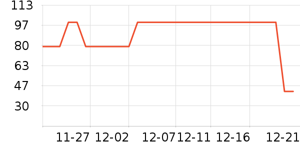 ������ϴ����װ��ʷ�۸�