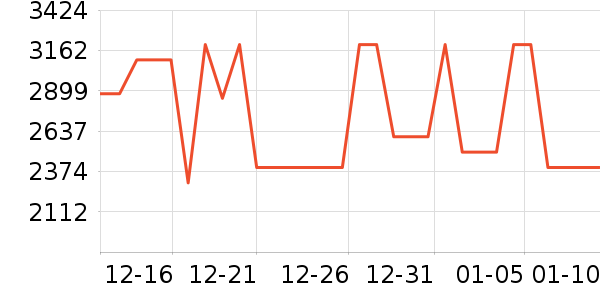 �׼ұ�����ʷ�۸�