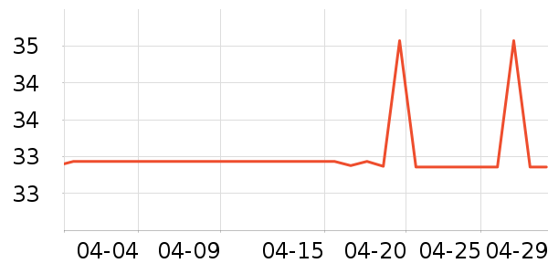 ����Ʒ���Լ�������ʷ�۸�