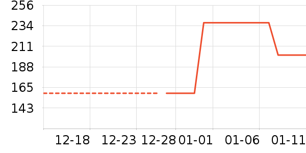 ���ɶ�ͯ���޷���ʷ�۸�