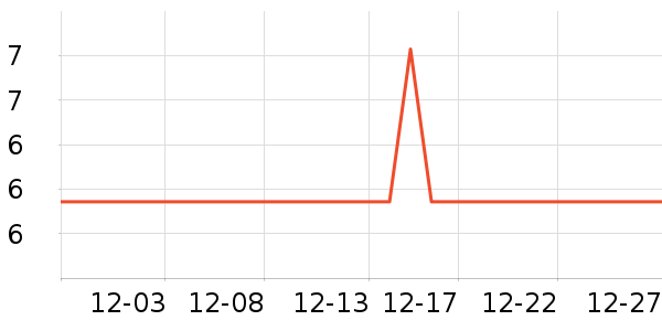 ��ζ���۽�/����/������ʷ�۸�