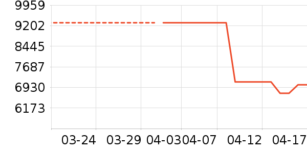 �㳲ɳ����ʷ�۸�