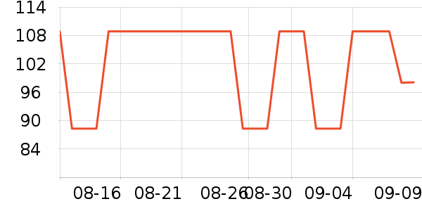 �������п���ʷ�۸�