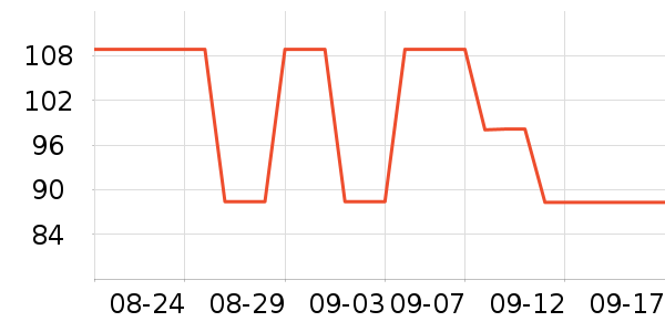 �������п���ʷ�۸�