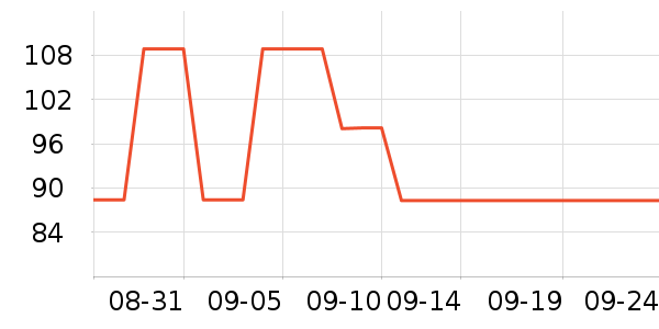 �������п���ʷ�۸�