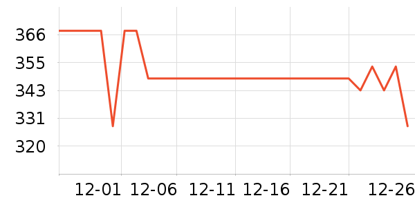 �ֵٱ�����ͯ��ȫ������ʷ�۸�