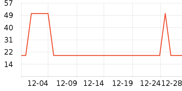 ������Ⱦ��/�̷�/������ʷ�۸�