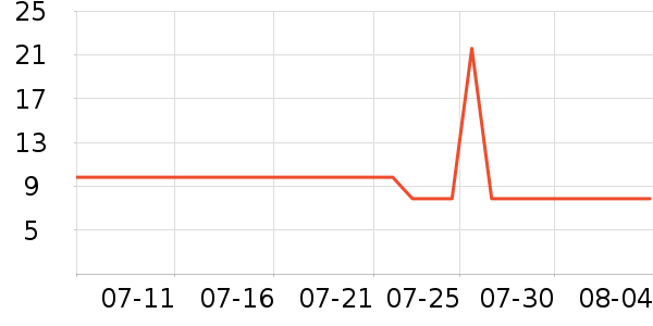 ��ʦ��������ʷ�۸�