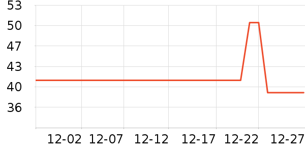 ̽����Ұ�ʹ�����ʷ�۸�