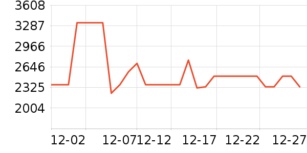 ��ʿ������������ʷ�۸�