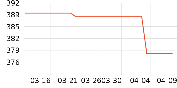 ˫���׾���ʷ�۸�