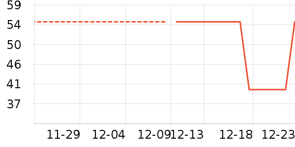 ��ά˹��ͯë��/��֯����ʷ�۸�