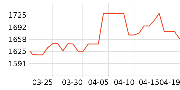 ����ϴ�»���ʷ�۸�