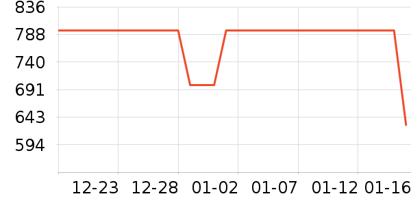 �ڱ����޷���ʷ�۸�