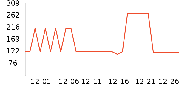 ���׹�ѧ�۾�/��Ƭ������ʷ�۸�