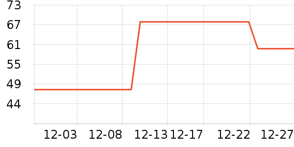 ��٤��������ʷ�۸�