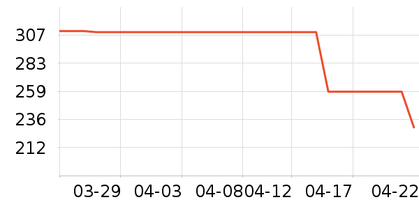 ˹������ʿ����Ь��ʷ�۸�