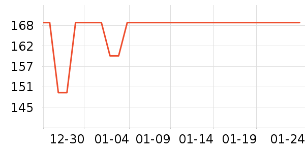 acornfresh���Ʒ��ʷ�۸�