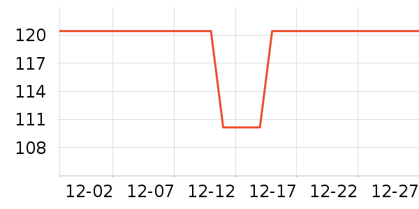 �����˹��ë����Ʒ��ʷ�۸�