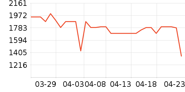 ���ſյ���ʷ�۸�