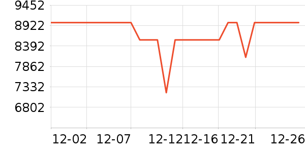 ���¿յ���ʷ�۸�